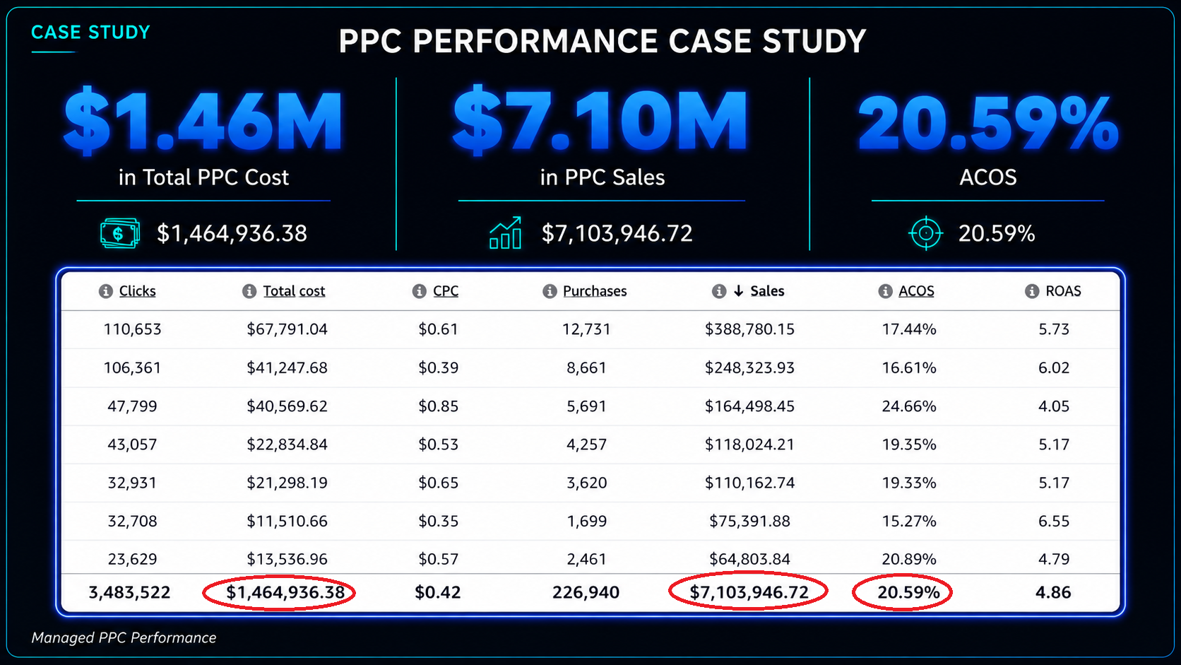 ppc.case.01