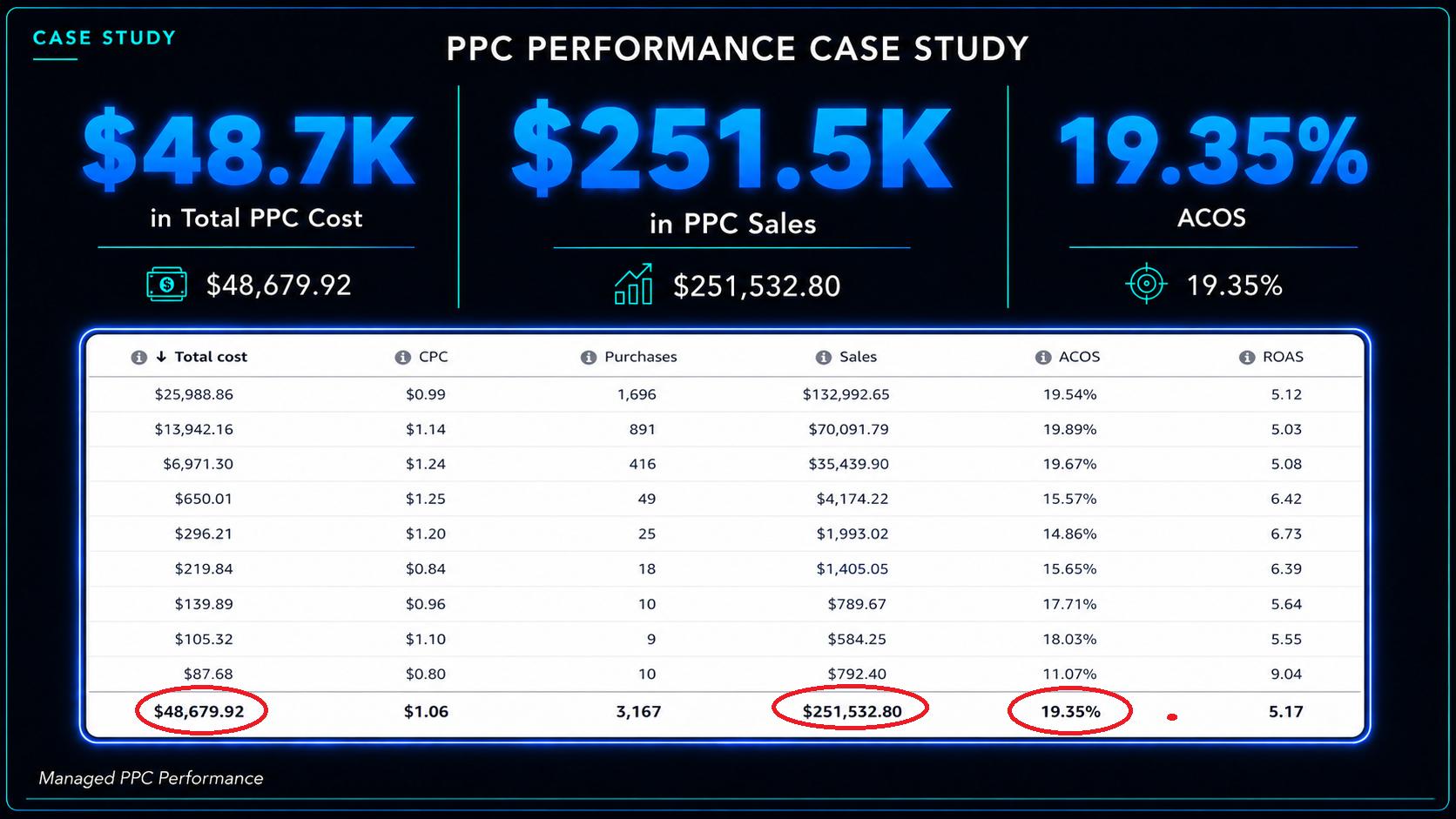 ppc.case.02