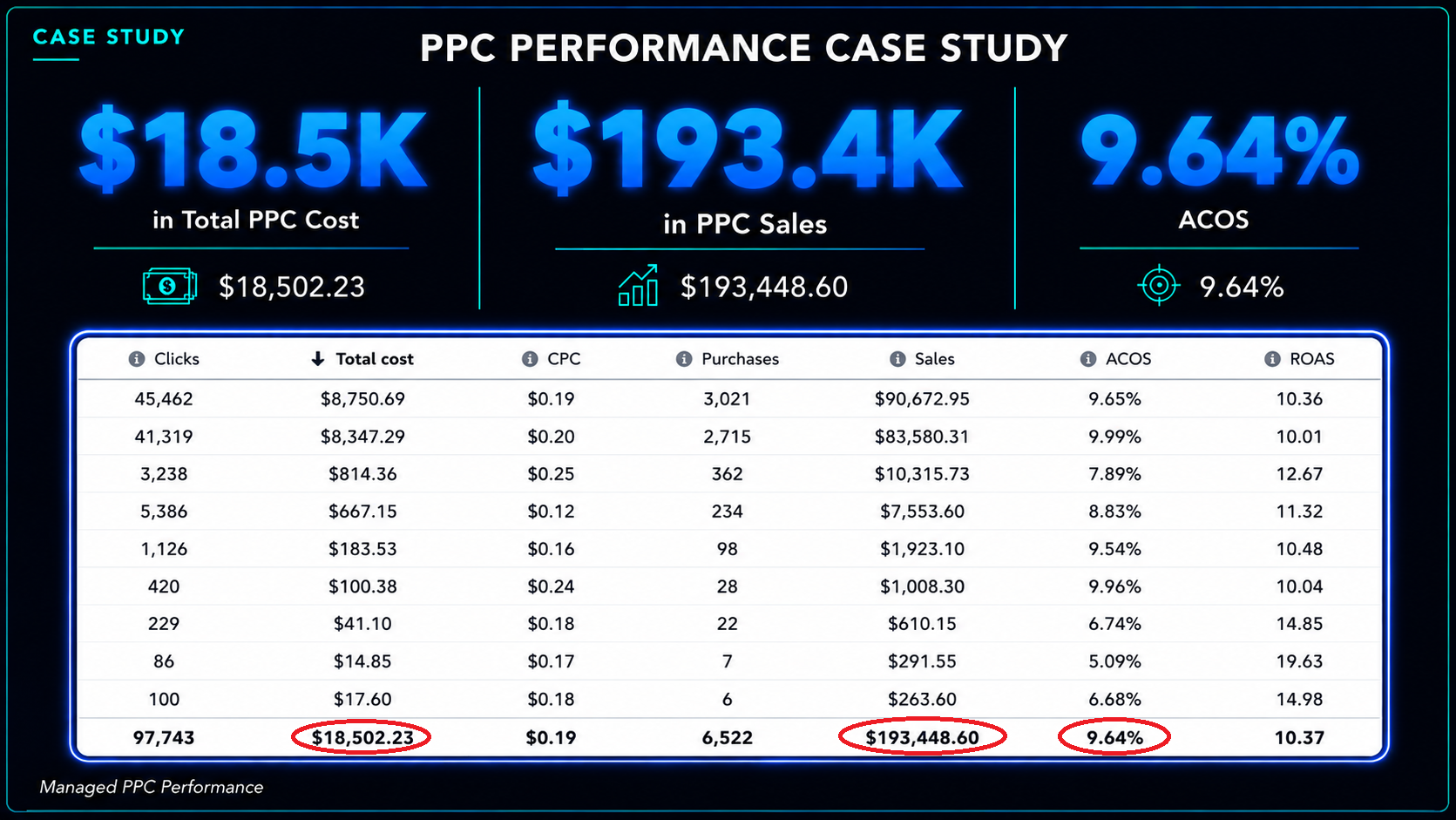 ppc.case.03