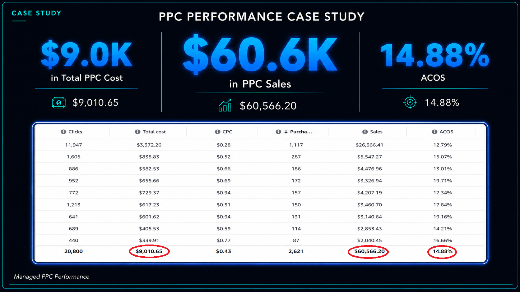 ppc.case.04