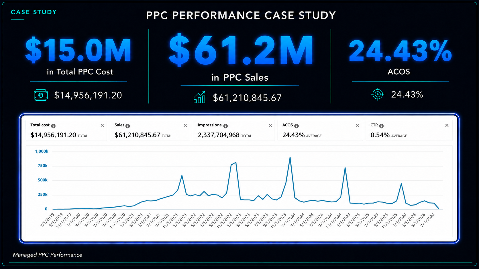 ppc.case.05