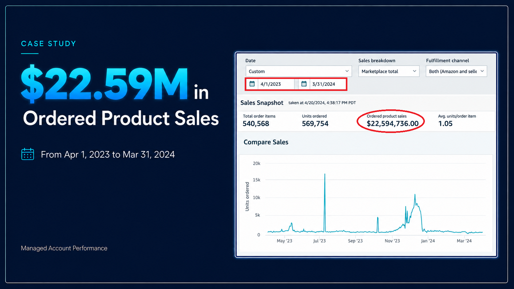 amazon.account.management.case.01