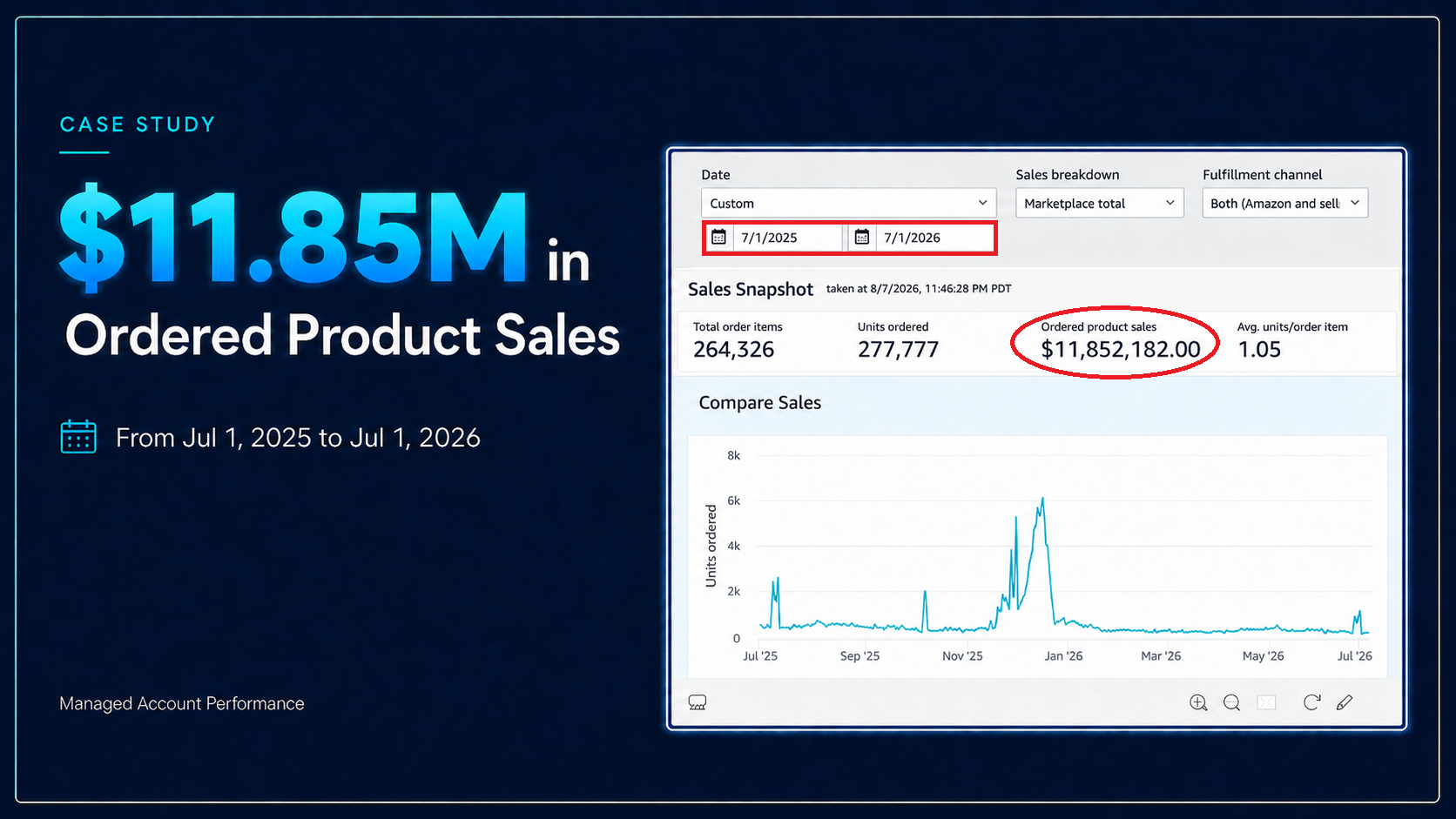 amazon.account.management.case.02