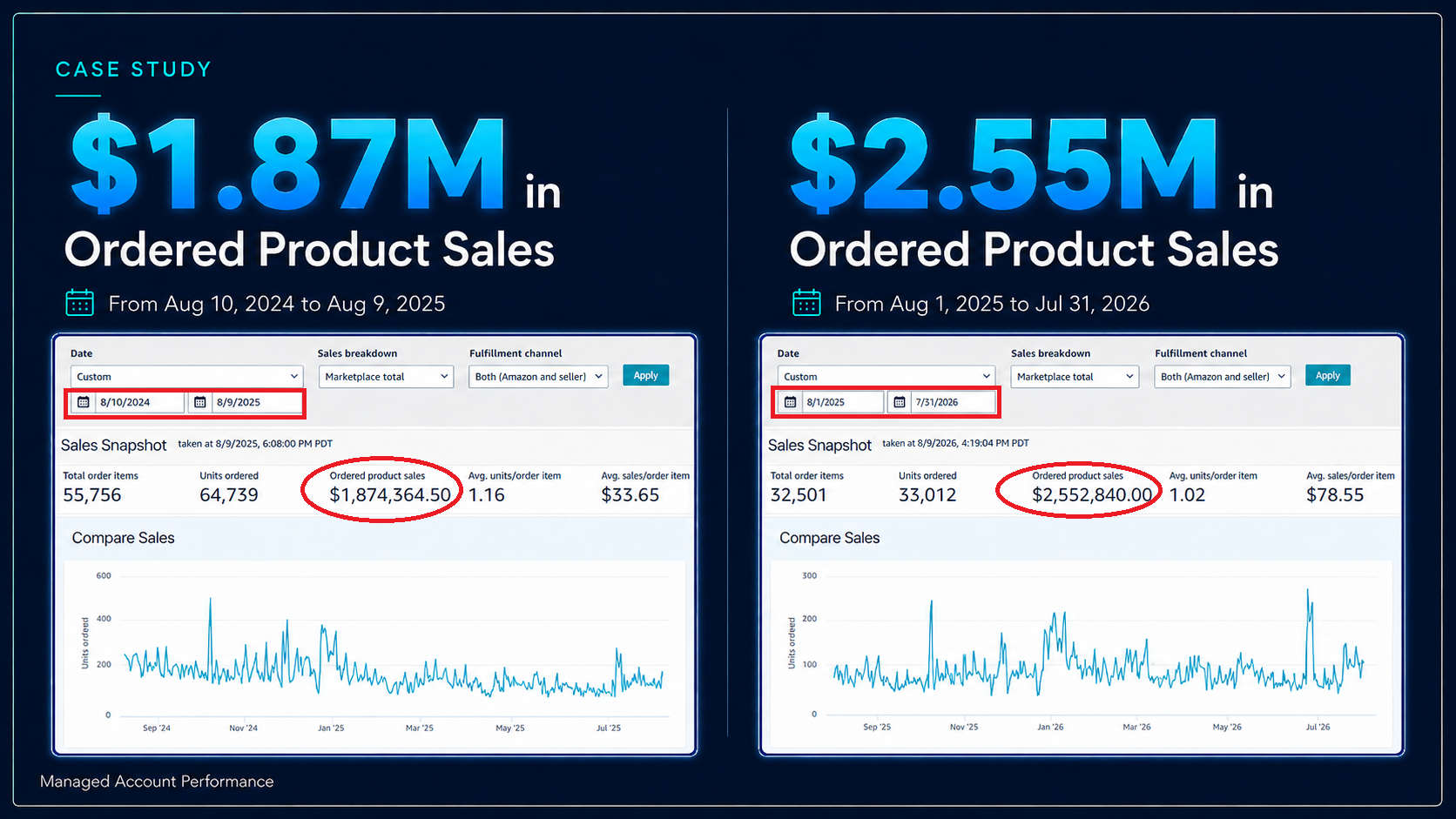amazon.account.management.case.03