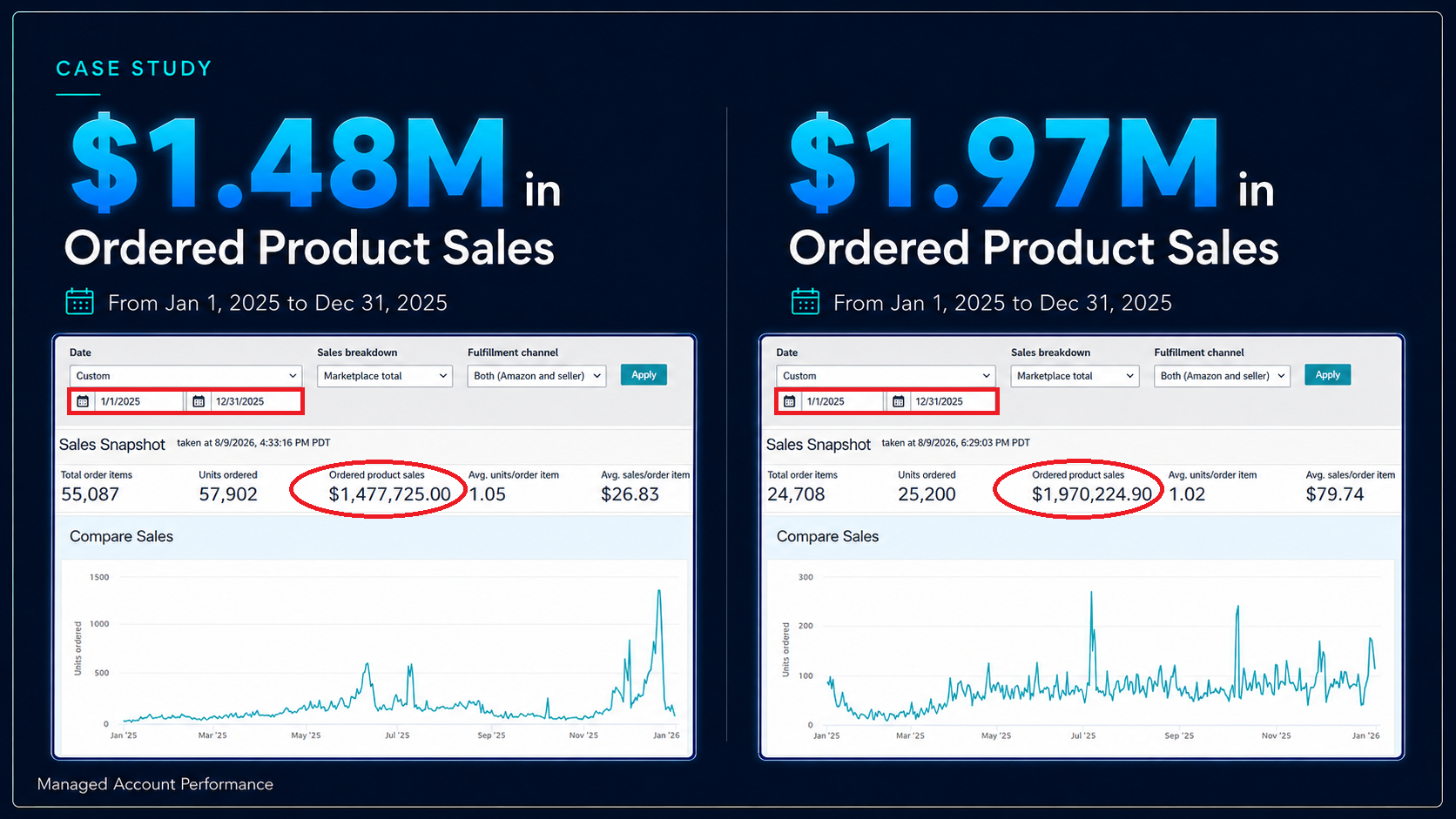 amazon.account.management.case.04