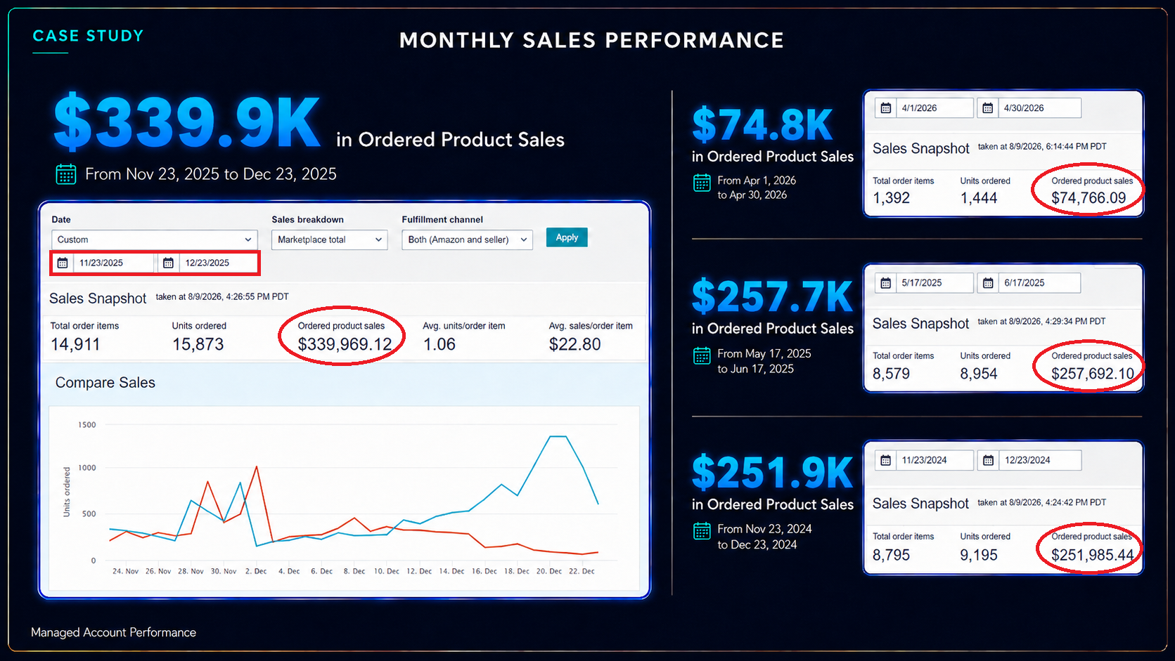amazon.account.management.case.06