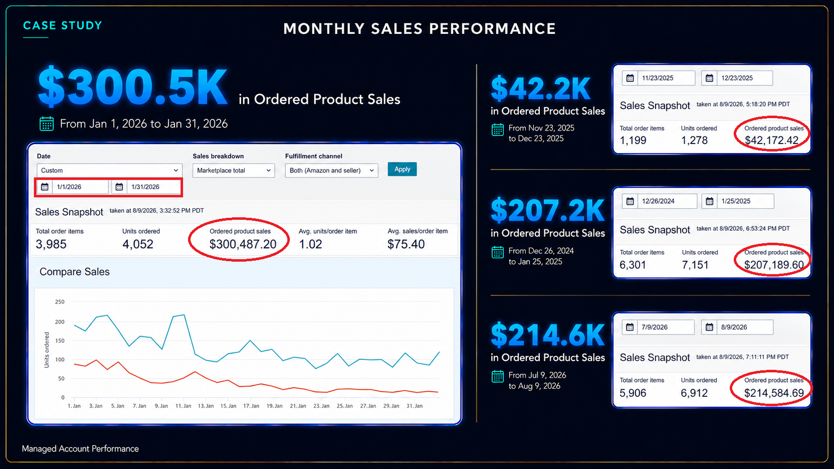 amazon.account.management.case.07