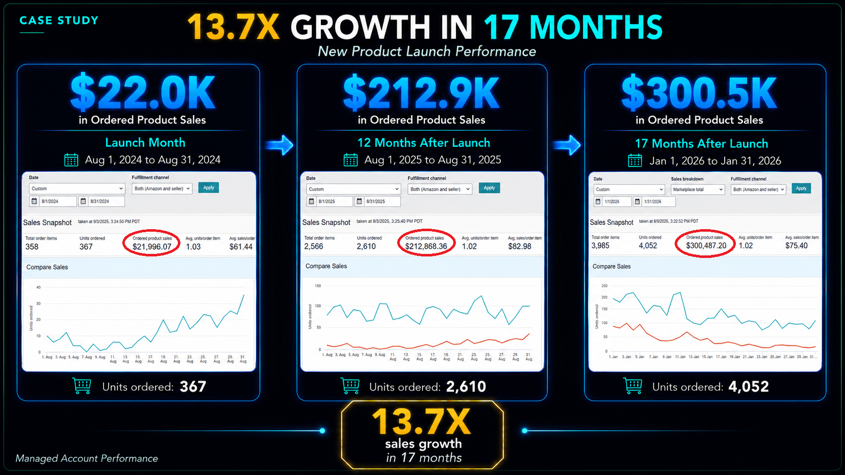 launch.to.scale.case.01